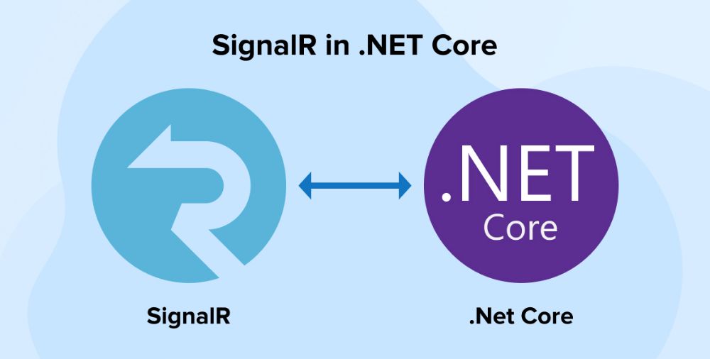 .NET实时双向通信库SignalR使用教程