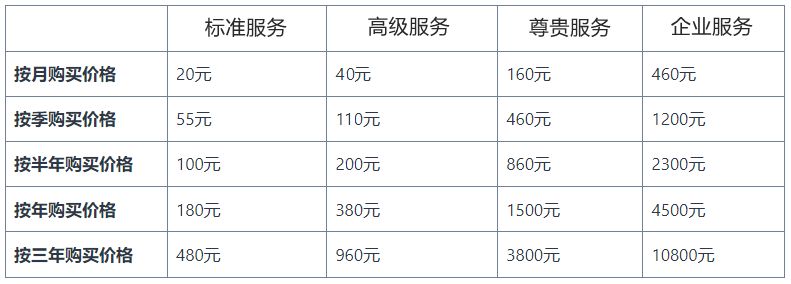 DOVE高速稳定梯子机场加速器上网软件推荐，注册即可免费试用