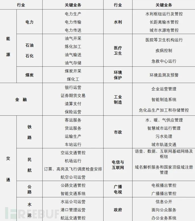 等保、关保、密评的关联和区别